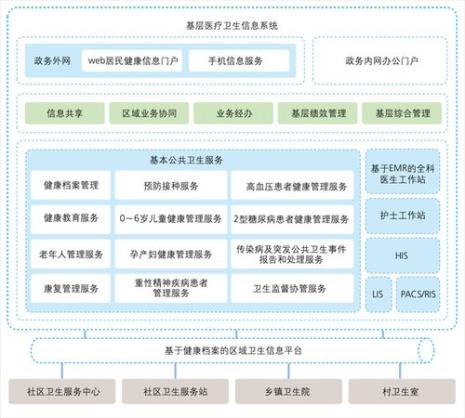 公共卫生的核心特征