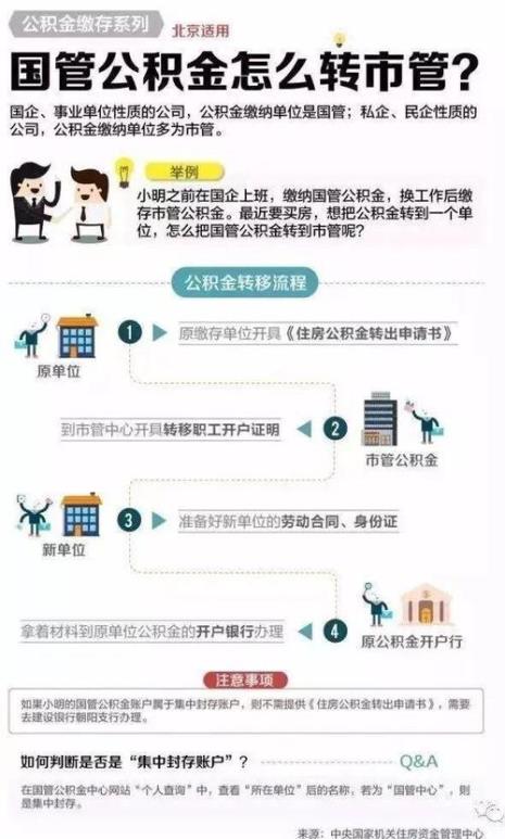 吉林省公积金和市公积金区别