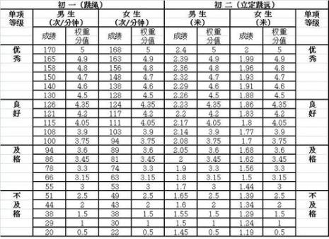 大一体育考试什么时候补考