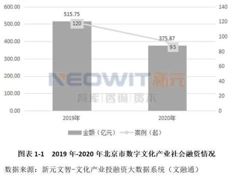 研究数字文化的意义是什么