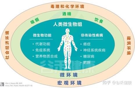 介绍与生物有关的职业10种