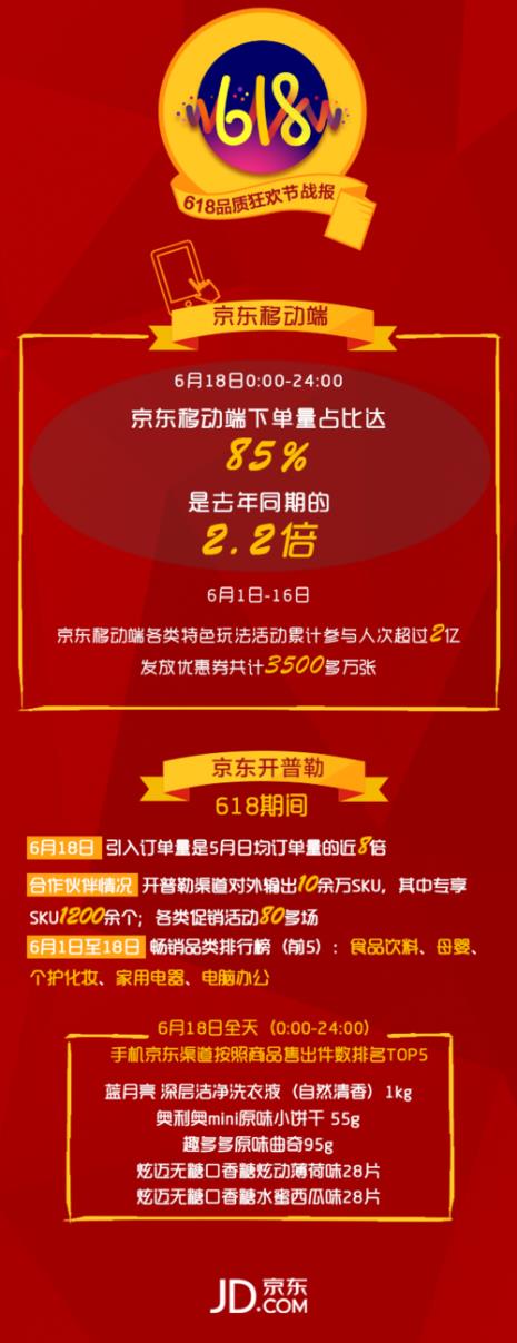 京东开学季和618哪个手机优惠大