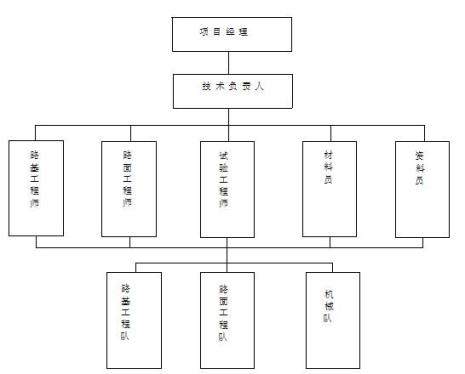 招投标怎么组织