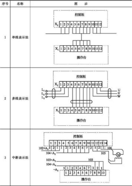 控制线用什么字母表示