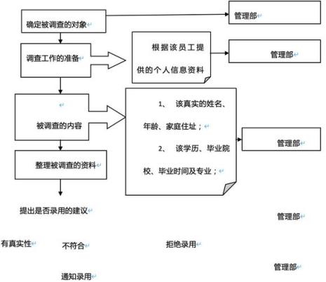 hr会做背景调查吗