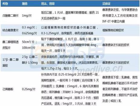 烯丙雌醇可以提高孕酮吗