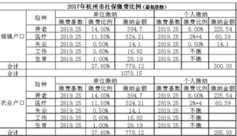 单位社保缴费比例怎么查询