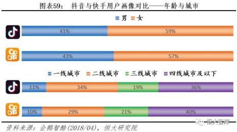 抖音和快手有什么区别