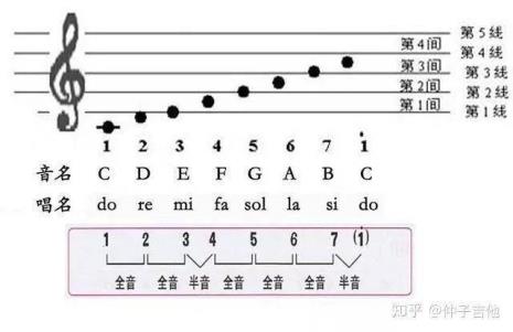 D和弦的三个组成音到底是什么