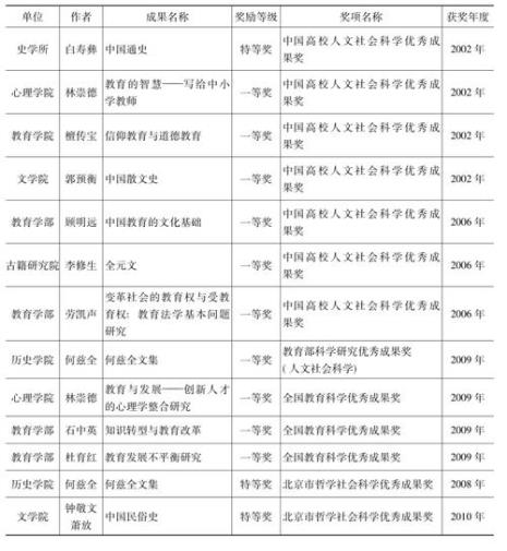 人文社科八个学科门类