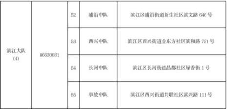 上海市身份证号码开头