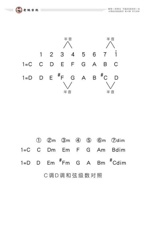 c大调d的和弦六种形式