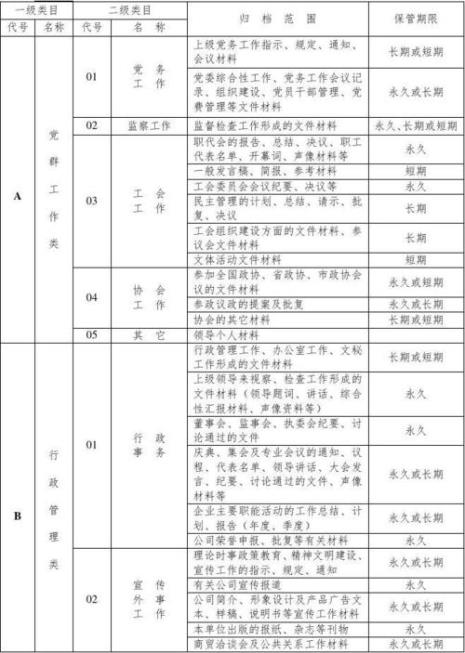 档案分类号和类别号的区别