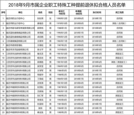 下岗工人特殊工种怎样审批