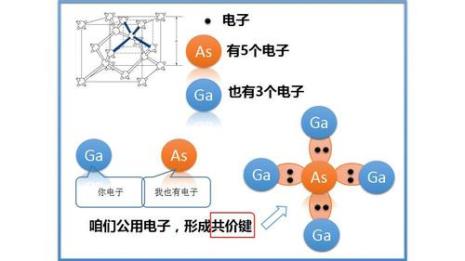 p型半导体简化表示