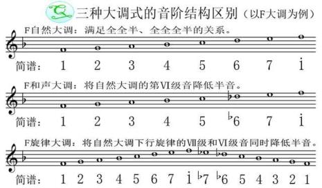 E大调跟E自然大调有什么区别