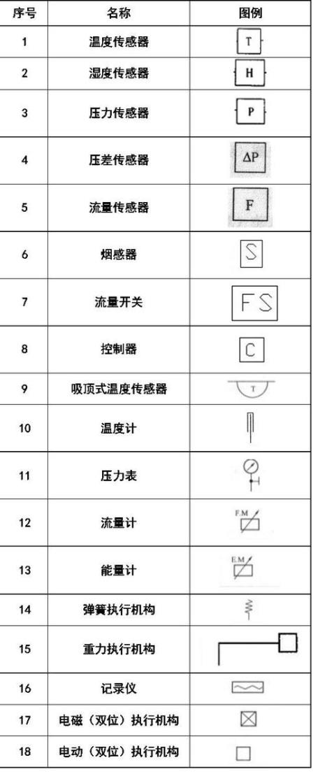 通风阀门图纸符号大全