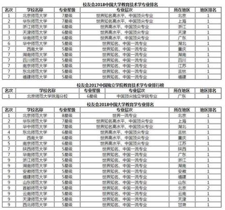 北京师范大学有什么专业