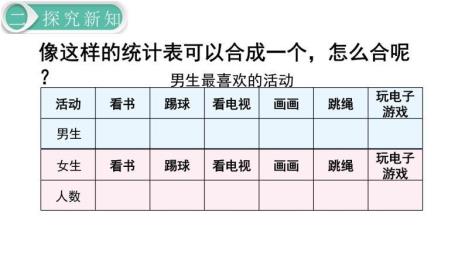 三年级上册统计表格怎么做