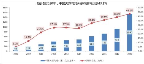 国家能源是指什么范围