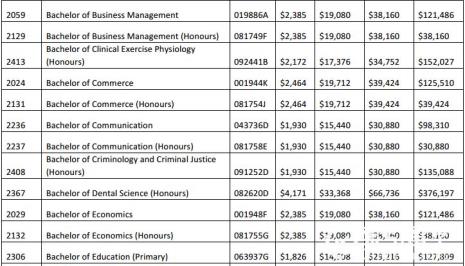 莫纳什大学商学院专业如何设置