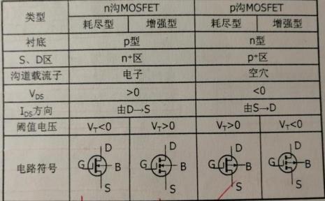 p型半导体电势差是正还是负