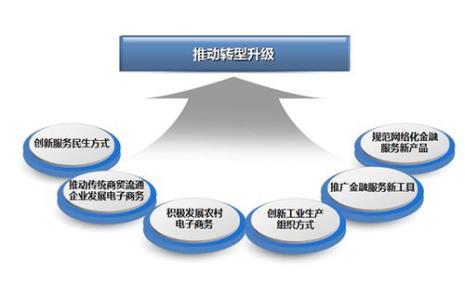 电子商务包括三大主体