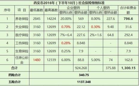 社保每月交3700退休基数是多少