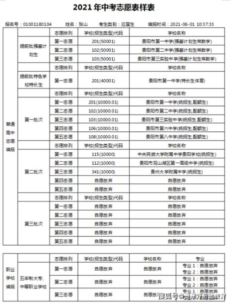 中考报新高中好吗