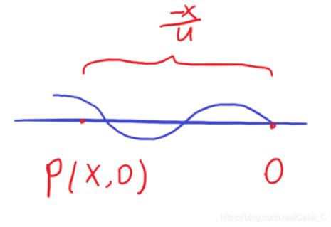 怎样求波函数上点的坐标