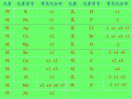 2硫化铁铜化合价