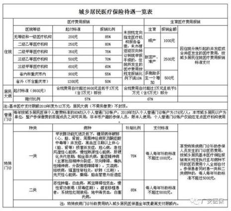 医保缴费单颜色都代表什么