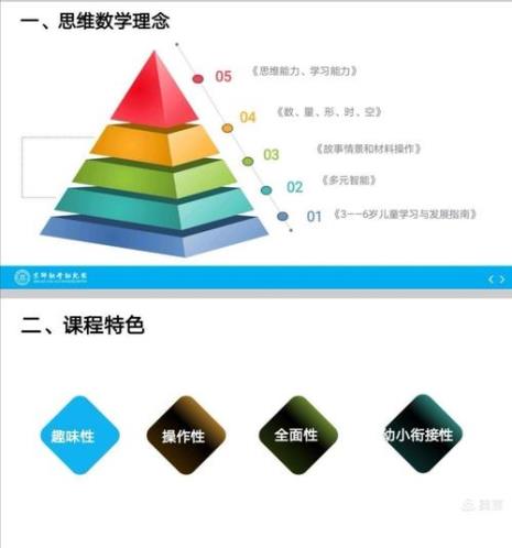 逻辑思维跟蒙氏数学都是学哪些