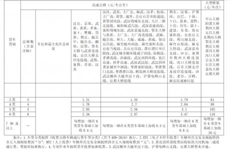 广东省湖北高速收费标准