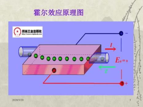 霍尔效应公式推导