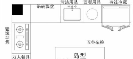 主图和平面图区别