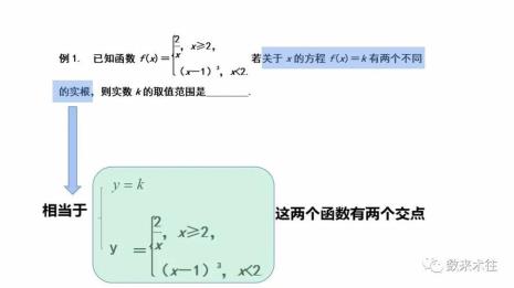 为什么对数函数值域为R