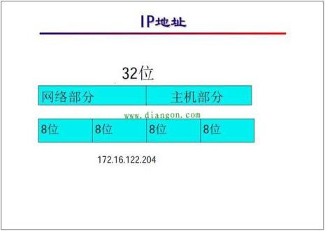 ip位置是什么