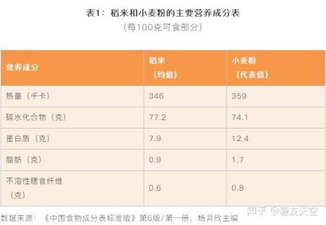 土豆和馒头哪个升糖指数高