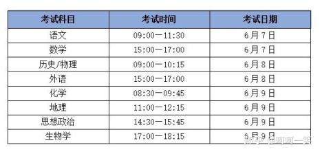 上海2022中考高考时间