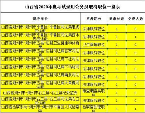 山西公务员有哪些职位