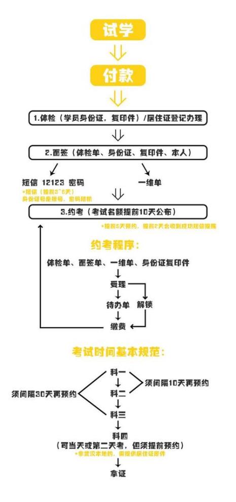 东莞科目四考场流程图