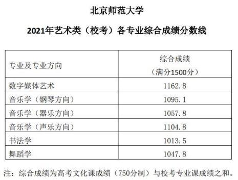 北师大最吃香的专业