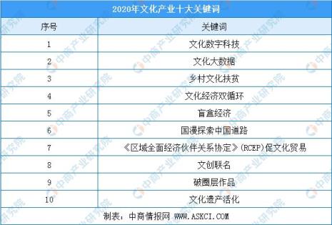 数字化对文化产业发展的意义