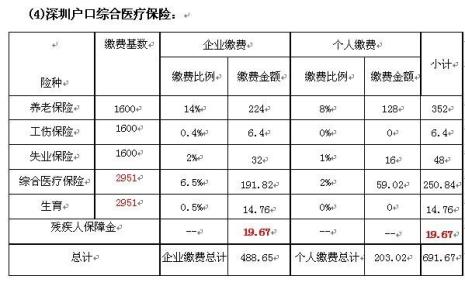 社保缴费基数是2750什么意思