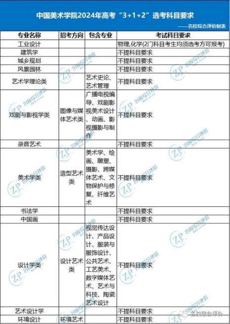 物化政和物化生哪个容易赋高分