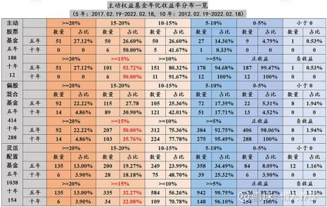 基金盈利收益率怎么看