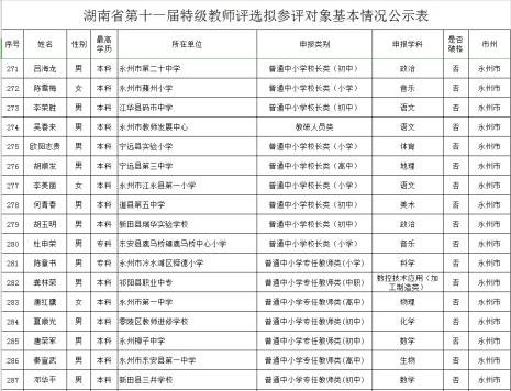 江苏省特级教师相当于什么职称