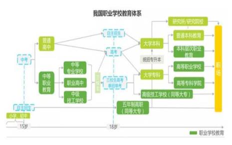 职业行业类型