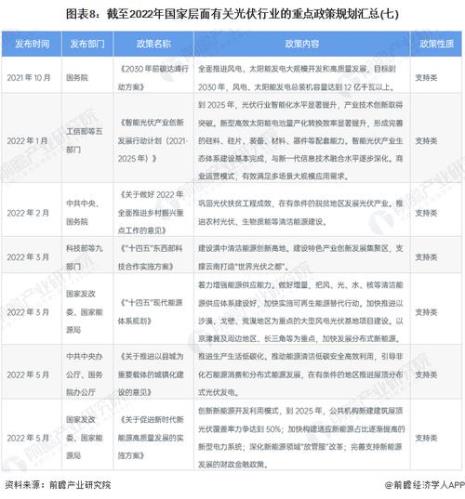 2022光伏补贴政策